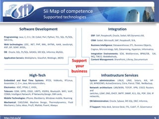 Sii Map of competence
                                       Supported technologies

               Software Development  ...