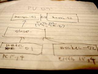 PVログ
•巨大なデータ
•MySQL
•利用方法
 •バッチで一時集計
 •中間テーブルに保存
 