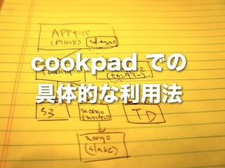 cookpad での
具体的な利用法
 