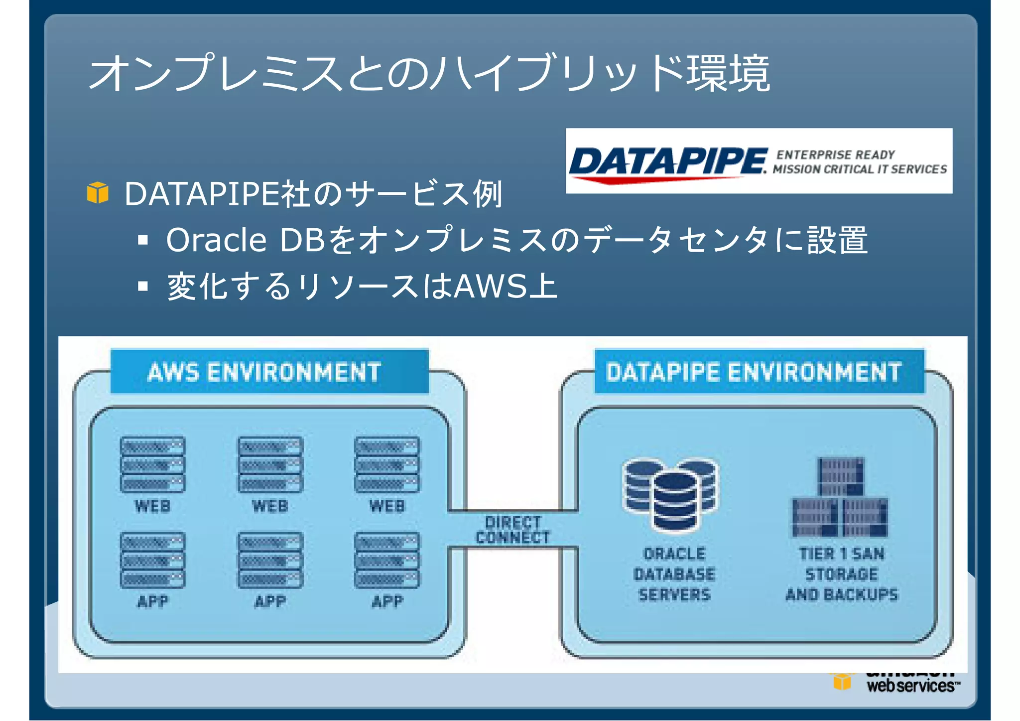 オンプレミスとのハイブリッド環境

DATAPIPE
  Oracle DB
              AWS
 