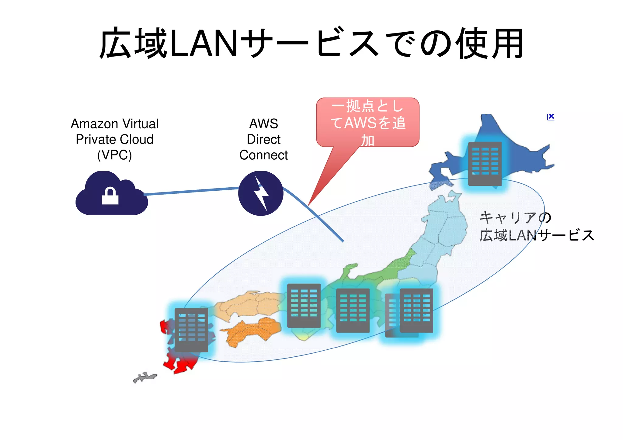 広域LANサービスでの使用
                           一拠点とし
Amazon Virtual    AWS      てAWSを追
 Private Cloud    Direct      加
     (VPC)       Connect




                                    LAN
 
