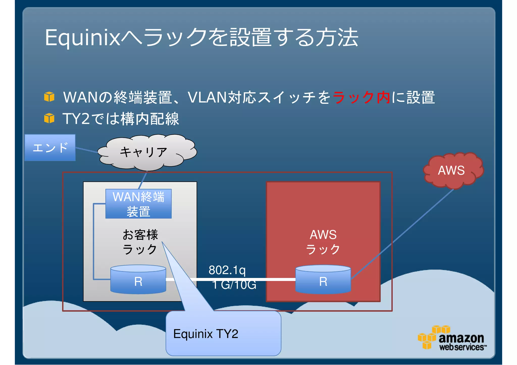 Equinixへラックを設置する方法

  WAN             VLAN
  TY2
エンド     キャリア
                                     AWS

        WAN終端
         装置
        お客様                    AWS
        ラック                    ラック
                     802.1q
          R            G/10G    R



                Equinix TY2
 