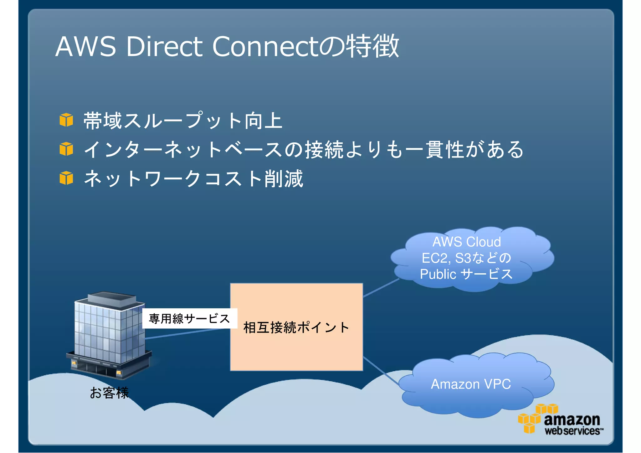 AWS Direct Connectの特徴




                         AWS Cloud
                        EC2, S3などの
                        Public サービス


           相互接続ポイント



                         Amazon VPC
 