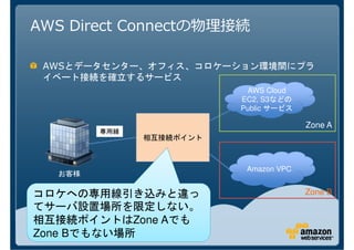 AWS Direct Connect

 AWS

                         AWS Cloud
                        EC2, S3などの
                        Public サービス

                                      Zone A
             相互接続ポイント



                         Amazon VPC


コロケへの専用線引き込みと違っ                       Zone B
てサーバ設置場所を限定しない。
相互接続ポイントはZone Aでも
Zone Bでもない場所
 