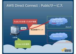 AWS Direct Connect：Publicサービス



                                AWS Cloud
   Public ASを使ったBGP接続          EC2, S3などの
                               Public サービス

                                             Zone A
                    相互接続ポイント



                                Amazon VPC


                                             Zone B
     Public ASを運用
 