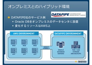 オンプレミスとのハイブリッド環境

DATAPIPE
  Oracle DB
              AWS
 