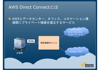 AWS Direct Connectとは

 AWS


                        AWS Cloud
                       EC2, S3などの
                       Public サービス


            相互接続ポイント



                        Amazon VPC
 