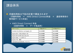 AWS Direct Connect
                            )

AWS Direct Connect

  • 回線利用料（本数分）
ロケーション                                   1 Gbps ポート   10 Gbps ポート

CoreSite One Wilshire, Los Angeles, CA   $0.30/時間     $2.25/時間

Equinix DC1 – DC6, Ashburn, VA           $0.30/時間     $2.25/時間
Equinix SV1 & SV5, San Jose, CA          $0.30/時間     $2.25/時間
Equinix SG2、シンガポール                       $0.30/時間     $2.25/時間
Equinix TY2、東京                           $0.30/時間     $2.25/時間
TelecityGroup Docklands、ロンドン             $0.30/時間     $2.25/時間
 
