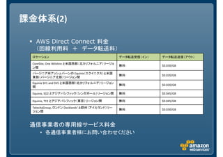 課金体系(2)
課金体系

  AWS Direct Connect 料金
  （回線利用料 ＋ データ転送料）
     • データ転送料 (割引されたデータ転送料金を適用
 ロケーション        割引されたデータ転送料金を適用)
               割引されたデータ転送料金を適用
                       データ転送受信（イン）                   データ転送送信（アウト）

 CoreSite, One Wilshire と米国西部（北カリフォルニア）リージョ
                                                無料   $0.030/GB
 ン間
 バージニア州アッシュバーンの Equinix（エクイニクス）と米国
                                                無料   $0.020/GB
 東部（バージニア北部）リージョン間
 Equinix SV1 and SV5 と米国西部（北カリフォルニア）リージョン
                                                無料   $0.020/GB
 間

 Equinix, SG2 とアジアパシフィック（シンガポール）リージョン間          無料   $0.045/GB

 Equinix, TY2 とアジアパシフィック（東京）リージョン間              無料   $0.045/GB

 TelecityGroup, ロンドン Docklands' と欧州（アイルランド）リー
                                                無料   $0.030/GB
 ジョン間



 通信事業者の専用線サービス料金
     • 各通信事業者様にお問い合わせください
 