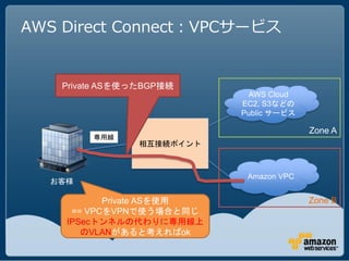 AWS Direct Connect：VPCサービス


    Private ASを使ったBGP接続
                              AWS Cloud
                            EC2, S3などの
                            Public サービス

                                          Zone A
         専用線
                 相互接続ポイント



                             Amazon VPC
  お客様

           Private ASを使用                  Zone B
     == VPCをVPNで使う場合と同じ
    IPSecトンネルの代わりに専用線上
       のVLANがあると考えればok
 