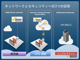 ネットワークとセキュリティへの3つの回答
AWS Direct Connect   Amazon Virtual Private   Dedicated Instances
                         Cloud (VPC)




                                                  VPC内EC2
Internet




           専用線           VPN 接続               シングルテナント
 