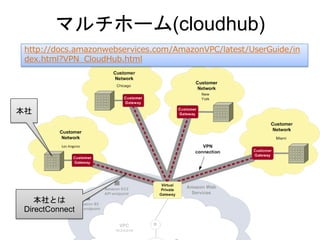 マルチホーム(cloudhub)
 http://docs.amazonwebservices.com/AmazonVPC/latest/UserGuide/in
 dex.html?VPN_CloudHub.html




本社




    本社とは
 DirectConnect
 