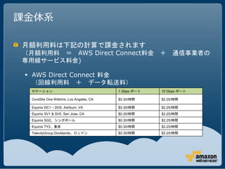 課金体系

月額利用料は下記の計算で課金されます
（月額利用料 ＝ AWS Direct Connect料金 ＋ 通信事業者の
専用線サービス料金)

  AWS Direct Connect 料金
   （回線利用料 ＋ データ転送料）
    • 回線利用料（本数分）
  ロケーション                                   1 Gbps ポート   10 Gbps ポート

  CoreSite One Wilshire, Los Angeles, CA   $0.30/時間     $2.25/時間

  Equinix DC1 – DC6, Ashburn, VA           $0.30/時間     $2.25/時間
  Equinix SV1 & SV5, San Jose, CA          $0.30/時間     $2.25/時間
  Equinix SG2、シンガポール                       $0.30/時間     $2.25/時間
  Equinix TY2、東京                           $0.30/時間     $2.25/時間
  TelecityGroup Docklands、ロンドン             $0.30/時間     $2.25/時間
 