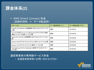 課金体系(2)

  AWS Direct Connect 料金
   （回線利用料 ＋ データ転送料）
     • データ転送料 (割引されたデータ転送料金を適用)
 ロケーション                データ転送受信（イン）                   データ転送送信（アウト）

 CoreSite, One Wilshire と米国西部（北カリフォルニア）リージョ
                                                無料   $0.030/GB
 ン間
 バージニア州アッシュバーンの Equinix（エクイニクス）と米国
                                                無料   $0.020/GB
 東部（バージニア北部）リージョン間
 Equinix SV1 and SV5 と米国西部（北カリフォルニア）リージョン
                                                無料   $0.020/GB
 間

 Equinix, SG2 とアジアパシフィック（シンガポール）リージョン間          無料   $0.045/GB

 Equinix, TY2 とアジアパシフィック（東京）リージョン間              無料   $0.045/GB

 TelecityGroup, ロンドン Docklands' と欧州（アイルランド）リー
                                                無料   $0.030/GB
 ジョン間



 通信事業者の専用線サービス料金
     • 各通信事業者様にお問い合わせください
 