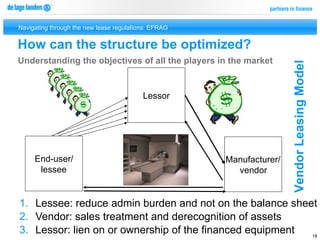Navigating through the new lease regulations: EFRAG


How can the structure be optimized?
Understanding the objectives of all the players in the market




                                                                      Vendor Leasing Model
                                          Lessor




     End-user/                                        Manufacturer/
      lessee                                            vendor


1.  Lessee: reduce admin burden and not on the balance sheet
2.  Vendor: sales treatment and derecognition of assets
3.  Lessor: lien on or ownership of the financed equipment 18
 