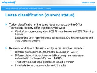 Navigating through the new lease regulations: EFRAG


Lease classification (current status)

}  Today, classification of the same lease contracts within Office
    Technology industry differ significantly between:
      –  Vendor/Lessor, reporting about 80% Finance Leases and 20% Operating
         Leases
      –  Lessee/End-user, reporting these contracts as 30% Finance Leases and
         70% Operating Leases


}  Reasons for different classification by parties involved include:
      –  Different assessment of economic life (75% rule in FAS13)
      –  Different discount factor, incremental borrowing rate versus rate
         embedded in the lease (90% rule in FAS13)
      –  Third party residual value guarantees issued to vendor
      –  Immaterial items or non-compliance to the rules

                                                                                22
 