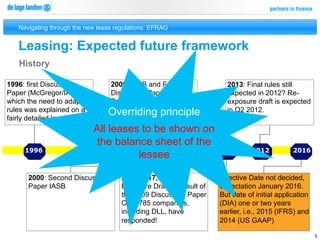Navigating through the new lease regulations: EFRAG


   Leasing: Expected future framework
   History

1996: first Discussion           2009: IASB and FASB                  2013: Final rules still
Paper (McGregor/IASB) in         Discussion Paper ‘Leases:            expected in 2012? Re-
which the need to adapt          Preliminary Views’ with              exposure draft is expected
rules was explained on a
fairly detailed level
                                 Overriding Lessees
                                 main focus on principle              in Q2 2012.

                            All leases to be shown on
                            the balance sheet of the
     1996                        2000          2009   2010                     2012          2016
                                      lessee

      2000: Second Discussion         August 17, 2010:              Effective Date not decided,
      Paper IASB                      Exposure Draft as result of   expectation January 2016.
                                      the 2009 Discussion Paper     But date of initial application
                                      Over 785 companies,           (DIA) one or two years
                                      including DLL, have           earlier, i.e., 2015 (IFRS) and
                                      responded!                    2014 (US GAAP)

                                                                                                      5
 