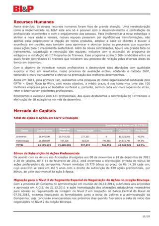 Recursos Humanos
Neste exercício, os nossos recursos humanos foram foco de grande atenção. Uma reestruturação
como a implementada no BI&P este ano só é possível com o desenvolvimento e contratação de
profissionais experientes e com o engajamento das pessoas. Para implementar a nova estratégia e
alinhar a nova visão e valores, nossas equipes passaram por significativas transformações, não
apenas para proporcionar a criação de novos produtos, ampliar a base de clientes e buscar a
excelência em crédito, mas também para aprimorar e otimizar todos os processos que suportam
essas ações para o crescimento sustentável. Além de novas contratações, houve um grande foco no
treinamento, capacitação e renovação das equipes; inclusive com a expansão do programa de
estágios e a instalação do III Programa de Trainees. Esse programa atraiu 3.506 candidatos entre os
quais foram contratados 10 trainees que iniciaram seu processo de rotação pelas diversas áreas do
banco em dezembro.
Com o objetivo de incentivar nossos profissionais a desenvolver suas atividades com qualidade
superior e foco em resultados, nosso processo de avaliação evoluiu adotando o método 360º,
tornando-o mais transparente e efetivo na premiação dos melhores desempenhos.
Ainda em 2011, pela primeira vez, realizamos uma pesquisa de clima organizacional conduzida pela
GPTW – Great Place to Work, pois nosso objetivo, a médio prazo, é nos tornarmos uma das 100
melhores empresas para se trabalhar no Brasil e, portanto, sermos cada vez mais capazes de atrair,
reter e desenvolver excelentes profissionais.
Encerramos o exercício com 421 profissionais, dos quais destacamos a contratação de 10 trainees e
efetivação de 10 estagiários no mês de dezembro.



Mercado de Capitais
Total de ações e Ações em Livre Circulação

                                                                   Quantidade de Ações em 31.12.2011
                                  Grupo de
     Classe      Capital Social                Administração   Tesouraria    Circulação   Free Float
                                  Controle

 Ordinárias       36.945.649      20.743.333      277.307          0         15.925.009     43,0%
 Preferenciais    26.160.044       737.326        60.125        746.853      24.615.740     94,1%
 TOTAL            63.105.693      21.480.659     337.432        746.853     40.540.749     64,2%


Bônus de Subscrição de Ações Preferenciais
De acordo com os Avisos aos Acionistas divulgados em 08 de novembro e 19 de dezembro de 2011
e 20 de janeiro, 09 e 15 de fevereiro de 2012, está encerrada a distribuição privada de bônus de
ações preferenciais da companhia. Foram emitidos 19.779 bônus ao preço de R$ 14,39 cada um,
cujo exercício se dará em até 5 anos com o direito de subscrição de 100 ações preferenciais, por
bônus, ao valor patrimonial da ação à época.


Migração para o Nível 2 do Segmento Especial de Negociação de Ações no pregão Bovespa
Com a proposta do Conselho de Administração em reunião de 06.12.2011, submetida aos acionistas
e aprovada em A.G.E. de 22.12.2011 e após homologação das alterações estatutárias necessários
para adesão ao regulamento de listagem no Nível 2 em despacho do Banco Central do Brasil de
07.02.2012, estamos finalizando as formalidades junto a bolsa de valores e à administração da
Companhia, cuja conclusão anunciaremos nos próximos dias quando fixaremos a data de início das
negociações no Nível 2 do pregão Bovespa.




                                                                                                15/20
 