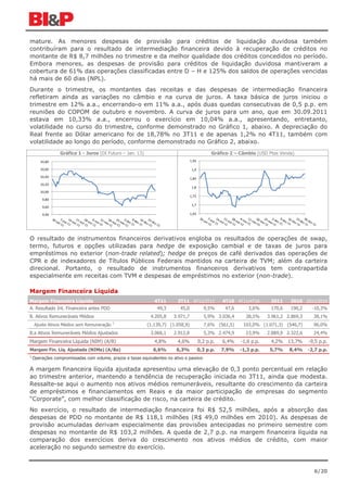 mature. As menores despesas de provisão para créditos de liquidação duvidosa também
contribuíram para o resultado de intermediação financeira devido à recuperação de créditos no
montante de R$ 8,7 milhões no trimestre e da melhor qualidade dos créditos concedidos no período.
Embora menores, as despesas de provisão para créditos de liquidação duvidosa mantiveram a
cobertura de 61% das operações classificadas entre D – H e 125% dos saldos de operações vencidas
há mais de 60 dias (NPL).
Durante o trimestre, os montantes das receitas e das despesas de intermediação financeira
refletiram ainda as variações no câmbio e na curva de juros. A taxa básica de juros iniciou o
trimestre em 12% a.a., encerrando-o em 11% a.a., após duas quedas consecutivas de 0,5 p.p. em
reuniões do COPOM de outubro e novembro. A curva de juros para um ano, que em 30.09.2011
estava em 10,33% a.a., encerrou o exercício em 10,04% a.a., apresentando, entretanto,
volatilidade no curso do trimestre, conforme demonstrado no Gráfico 1, abaixo. A depreciação do
Real frente ao Dólar americano foi de 18,78% no 3T11 e de apenas 1,2% no 4T11, também com
volatilidade ao longo do período, conforme demonstrado no Gráfico 2, abaixo.
                 Gráfico 1 - Juros (DI Futuro – Jan. 13)                                        Gráfico 2 – Câmbio (USD Ptax Venda)
       10,80                                                                       1,95

       10,60                                                                        1,9

       10,40                                                                       1,85
       10,20
                                                                                    1,8
       10,00
                                                                                   1,75
        9,80
                                                                                    1,7
        9,60

        9,40                                                                       1,65




O resultado de instrumentos financeiros derivativos engloba os resultados de operações de swap,
termo, futuros e opções utilizadas para hedge de exposição cambial e de taxas de juros para
empréstimos no exterior (non-trade related); hedge de preços de café derivados das operações de
CPR e de indexadores de Títulos Públicos Federais mantidos na carteira de TVM; além da carteira
direcional. Portanto, o resultado de instrumentos financeiros derivativos tem contrapartida
especialmente em receitas com TVM e despesas de empréstimos no exterior (non-trade).

Margem Financeira Líquida
Margem Financeira Líquida                                      4T11       3T11 4T11/3T11             4T10 4T11/4T10       2011    2010 2011/2010
A. Resultado Int. Financeira antes PDD                          49,3        45,0            9,5%      47,6      3,6%      170,6    190,2    -10,3%
B. Ativos Remuneráveis Médios                                4.205,8    3.971,7             5,9% 3.036,4       38,5%     3.961,2 2.869,3     38,1%
                                           1
    Ajuste Ativos Médios sem Remuneração                   (1.139,7) (1.058,9)              7,6% (561,5)      103,0% (1.071,3) (546,7)       96,0%
B.a Ativos Remuneráveis Médios Ajustados                     3.066,1    2.912,8             5,3% 2.474,9       23,9%     2.889,9 2.322,6     24,4%
Margem Financeira Líquida (NIM) (A/B)                          4,8%       4,6%            0,2 p.p.   6,4%    -1,6 p.p.    4,2%    13,7%    -9,5 p.p.
Margem Fin. Líq. Ajustada (NIMa) (A/Ba)                       6,6%        6,3%            0,3 p.p.   7,9%    -1,3 p.p.    5,7%    8,4%     -2,7 p.p.
1
    Operações compromissadas com volume, prazos e taxas equivalentes no ativo e passivo

A margem financeira líquida ajustada apresentou uma elevação de 0,3 ponto percentual em relação
ao trimestre anterior, mantendo a tendência de recuperação iniciada no 3T11, ainda que modesta.
Ressalte-se aqui o aumento nos ativos médios remuneráveis, resultante do crescimento da carteira
de empréstimos e financiamentos em Reais e da maior participação de empresas do segmento
“Corporate”, com melhor classificação de risco, na carteira de crédito.
No exercício, o resultado de intermediação financeira foi R$ 52,5 milhões, após a absorção das
despesas de PDD no montante de R$ 118,1 milhões (R$ 49,0 milhões em 2010). As despesas de
provisão acumuladas derivam especialmente das provisões antecipadas no primeiro semestre com
despesas no montante de R$ 103,2 milhões. A queda de 2,7 p.p. na margem financeira líquida na
comparação dos exercícios deriva do crescimento nos ativos médios de crédito, com maior
aceleração no segundo semestre do exercício.



                                                                                                                                             6/20
 