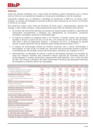 Eficiência
Ainda não estamos satisfeitos com o nosso índice de eficiência, porém entendemos que o mesmo
está em linha com as expectativas traçadas em nosso plano estratégico e ciclo de mudanças.
Importante ressaltar que, já refletindo a estratégia de transformar o BI&P em um Banco multi-
produtos, as receitas de prestação de serviços do Banco (fees) elevaram-se em 26,2% no trimestre
e 70,5% em 12 meses.
Para podermos avaliar nosso índice de eficiência de forma justa e desazonalizada, optamos por
divulgar, a partir deste trimestre, o cálculo gerencial de nosso índice de eficiência para eliminar:
  •     Os eventos não recorrentes advindos do processo de reestruturação societária e organizacional
        relacionados principalmente a despesas com desligamento de funcionários, consultoria
        estratégica, advogados, auditorias e publicidade legal;
  •     O impacto do dissídio da categoria sobre o 4º trimestre. O dissídio coletivo dos bancários,
        decidido ao final de outubro de 2011, foi de 9%, com acréscimo de cerca de R$ 0,8 milhão/
        mês sobre a folha de pagamento (salários + encargos). No 4T11, as despesas de pessoal
        incluem o ajuste salarial do mês de setembro pago retroativamente durante o 4T11;
  •     O impacto da remuneração variável da diretoria executiva, sob a rubrica Contribuições e
        Participações, no valor de R$ 1,6 milhão que, não tendo sido provisionada durante o exercício
        à semelhança da remuneração variável dos funcionários, concentrou seu impacto no 4T11;
  •     Adicionalmente, as operações de compra e venda de commodities agrícolas e as variações de
        preço dos estoques mantidos pela subsidiária integral adquirida da Sertrading elevam as
        outras despesas e receitas operacionais, especialmente após setembro, com o início da safra
        de café. Tais receitas e despesas não estão relacionadas à eficiência das operações financeiras
        da companhia e, portanto, devem ser expurgadas.

Índice de Eficiência Normalizado                  4T11   3T11 4T11/3T11 4T10 4T11/4T10              2011       2010 2011/2010
Despesas de pessoal                              21.377 17.759   20,4% 15.700   36,2%              71.694     56.478   26,9%
(-) Encargos e indenização não recorrentes        (229)      -     n.m. (306)  -25,3%             (2.307)      (306)  653,0%
(-) Passivos trabalhistas não recorrentes             -      -     n.m.     -     n.m.              (829)          -     n.m.
(+/-) Ajuste do dissídio ref. Setembro            (750)    750 -200,0%  (960)  -21,9%                   -          -     n.m.
DESPESAS DE PESSOAL AJUSTADAS1                  20.398 18.509   10,2% 14.434   41,3%              68.558     56.172   22,1%
Contribuições e Participações                    3.635     1.723    111,0%     1.159    213,6%      8.501     8.143       4,4%
(+/-) Remuneração variável diretoria pro rata
                                                (1.221)      407    -400,0%    (607)    101,2%           -         -      n.m.
temporis
CONTR. E PARTICIPAÇÕES AJUSTADAS                 2.414     2.130    13,3%       552    337,3%      8.501      8.143      4,4%
Despesas Administrativas                        14.179    12.681     11,8%    11.258     25,9%     50.394    39.399      27,9%
(-) Despesas não recorrentes: reestruturação          -         -      n.m.        -      n.m.     (1.005)     (425)    136,5%
DESPESAS ADMNISTRATIVAS AJUSTADAS               14.179 12.681        11,8% 11.258       25,9%     49.389     38.974     26,7%
DESPESAS TRIBUTÁRIAS                             3.074  3.641       -15,6%  4.234      -27,4%     13.191     15.319    -13,9%
Outras Despesas Operacionais                      8.582     4.110   108,8%     1.903    351,0%      15.458     5.103    202,9%
(-) Custo de mercadorias - commodities          (7.535)   (3.488)   116,0%         -       n.m.   (12.175)         -       n.m.
OUTRAS DESP. OPERACIONAIS AJUST.                 1.047       622    68,3%     1.903    -45,0%       3.283     5.103    -35,7%
A - DESP. OPERACIONAIS AJUSTADAS                41.112    37.583     9,4% 32.381        27,0% 142.922 123.711           15,5%

RESULTADO BRUTO INTERM FINANCEIRA
                                                49.331    45.032     9,5% 47.619         3,6% 170.582 190.217          -10,3%
(antes da PDD)
RECEITA DA PRESTAÇÃO DE SERVIÇOS                 6.891     5.461     26,2%    4.041     70,5%     19.927     12.754     56,2%
RENDAS DE TARIFAS BANCÁRIAS                        177       197    -10,2%      265    -33,2%        851        982    -13,3%
Outras Receitas Operacionais                     9.145     5.379     70,0%      815    1022,1%     17.397     2.970     485,8%
(-) Receitas de venda de commodities            (7.593)   (1.358)   459,1%         -      n.m.    (10.091)         -      n.m.
OUTRAS RECEITAS OPER. AJUSTADAS                  1.552     4.021    -61,4%      815     90,4%      7.306      2.970    146,0%
B - RECEITAS OPER. AJUSTADAS                    65.544    56.069    16,9% 52.740        24,3% 208.757 206.923            0,9%
Índice de Eficiência Normalizado (A/B)                62,7% 67,0% -4,3 p.p. 61,4%      1,3 p.p.   68,5%      59,8%     8,7 p.p.
1
  alinhadas ao dissídio da categoria de 9% a partir de setembro de 2011




                                                                                                                         7/20
 