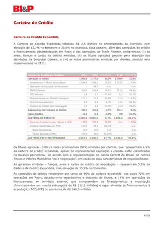 Carteira de Crédito


Carteira de Crédito Expandida

A Carteira de Crédito Expandida totalizou R$ 2,5 bilhões no encerramento do exercício, com
elevação de 12,7% no trimestre e 30,6% no exercício. Essa carteira, além das operações de crédito
e financiamento desembolsadas em Reais e das operações de Trade Finance, compreende: (i) os
avais, fianças e cartas de crédito emitidas, (ii) os títulos agrícolas gerados pela absorção das
atividades da Serglobal Cereais; e (iii) as notas promissórias emitidas por clientes, produto este
implementado no 3T11.



          Carteira de Crédito por Produto                  4T11      3T11    4T11/3T11     4T10    4T11/4T10
          Operações de crédito                           1.906,8   1.717,3      11,0%    1.550,9      22,9%
            Empréstimos e Títulos Descontados            1.584,0   1.399,1      13,2%    1.353,5      17,0%
            Operações de Aquisição de Recebíveis               -      58,7        n.m.         -        n.m.
            BNDES/Finame                                   207,0     181,4      14,1%      112,6      83,8%
            CDC Veículos                                     1,8       2,5     -27,6%        6,2     -70,7%
            Financiamentos em Moeda Estrangeira            111,1      71,8      54,8%       51,9     113,9%
            Outros Financiamentos                            0,4       0,4      -6,7%       14,2     -97,4%
            Cessões de Crédito com Coobrigação               2,5       3,4     -25,8%       12,4     -79,8%
          Adiantamento de Contratos de Câmbio              346,5     361,4      -4,1%      316,2       9,6%
          Outros Créditos                                   16,3      16,4      -0,8%        9,8      66,2%
          CARTEIRA DE CRÉDITO                            2.269,6   2.095,0      8,3%     1.876,9     20,9%
            Garantias Emitidas (Avais, Fianças e L/Cs)     139,8     102,8      35,9%       64,3     117,6%
            Créditos Classificados em TVM                  125,0      50,3     148,3%         -         n.m.
              Notas Promissórias                            10,4      10,0        n.m.         -        n.m.
              Títulos Agrícolas (CPRs)                     114,5      40,3     183,9%          -        n.m.
          CARTEIRA CRÉDITO EXPANDIDA                     2.534,4   2.248,2     12,7%     1.941,2     30,6%



Os títulos agrícolas (CPRs) e notas promissórias (NPs) emitidas por clientes, que representam 4,9%
da carteira de crédito expandida, apesar de representarem exposição a crédito, estão classificados
no balanço patrimonial, de acordo com a regulamentação do Banco Central do Brasil, na rubrica
Títulos e Valores Mobiliários “para negociação”, em razão de suas características de negociabilidade.

As garantias emitidas - fianças, avais e cartas de crédito de importação - representam 5,5% da
Carteira de Crédito Expandida, com elevação de 35,9% no trimestre.

As operações de crédito respondem por cerca de 90% da carteira expandida, dos quais 72% em
operações em Reais, notadamente empréstimos e desconto de títulos, e 18% em operações de
financiamento ao comércio exterior, que compreendem os financiamentos a importação
(financiamentos em moeda estrangeira de R$ 111,1 milhões) e especialmente os financiamentos à
exportação (ACC/ACE) no montante de R$ 346,5 milhões.




                                                                                                               9/20
 