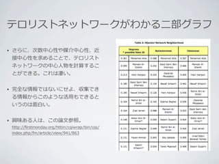 ⼆二

            ⼼心            ⼼心
⼼心
              ⼼心⼈人




                     ⽤用
     ⾯面⽩白


     ⼈人           ⽂文
 