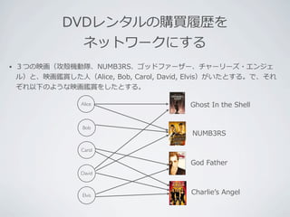 ⼈人     	
     	
     	
     	
  


Alice                                      	
         	
     	
  


Bob



Carol

                                    	
  
David



Elvis                                             ʼ’ 	
  
 