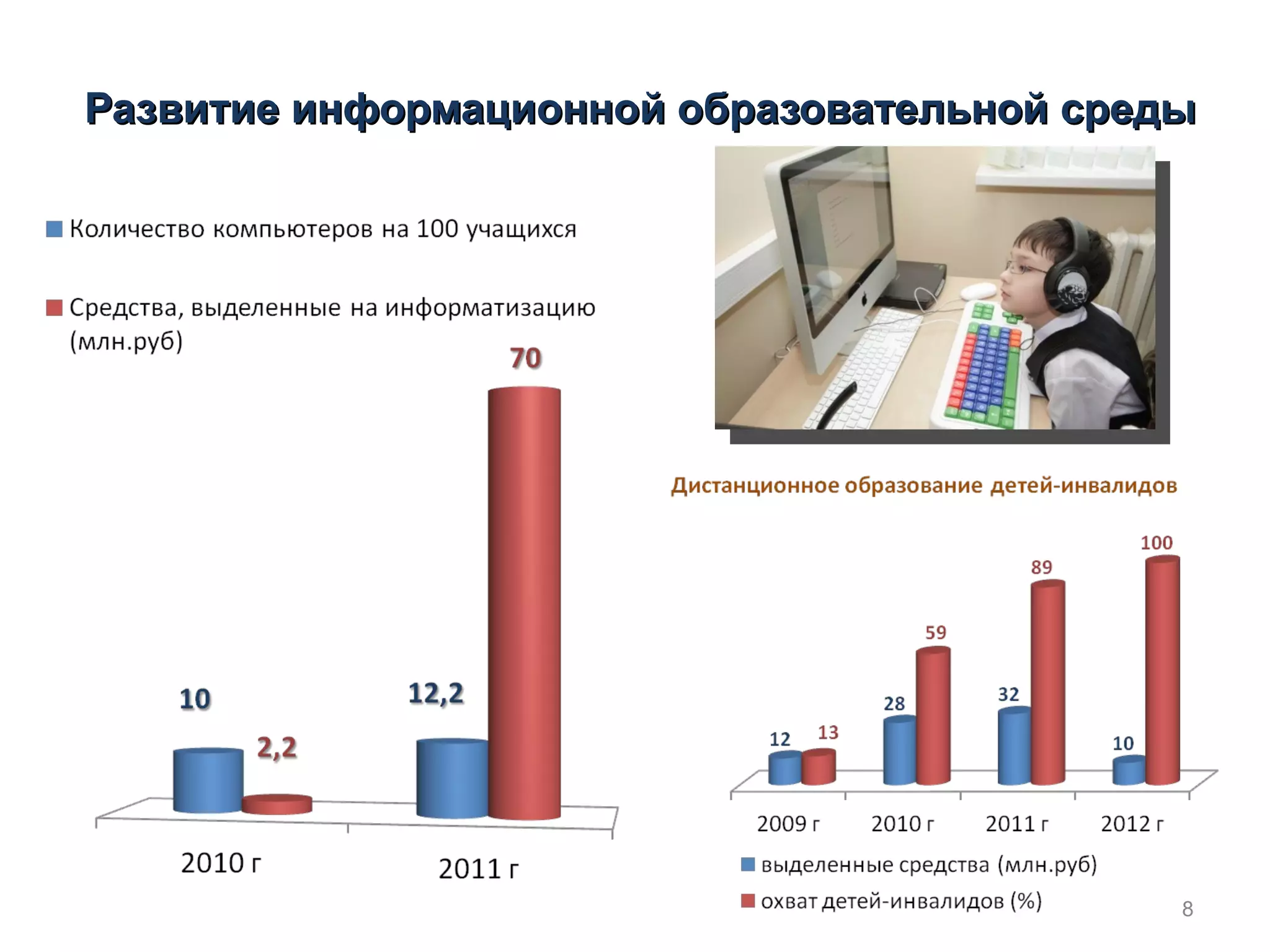 Развитие информационной образовательной среды




                                            8
 