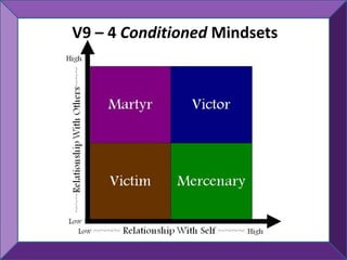 V9 – 4 Conditioned Mindsets
 