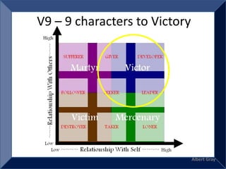 V9 – 9 characters to Victory




                               Albert Gray
 