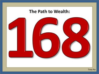 The Path to Wealth:




                      Time Pie
 