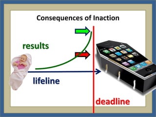 Consequences of Inaction


results


  lifeline

                    deadline
 