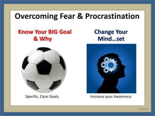 Overcoming Fear & Procrastination
Know Your BIG Goal           Change Your
    & Why                     Mind…set




  Specific, Clear Goals.   Increase your Awareness


                                                     Actions
 