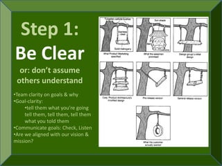 Step 1:
Be Clear
  or: don’t assume
 others understand
•Team clarity on goals & why
•Goal-clarity:
     •tell them what you’re going
     tell them, tell them, tell them
     what you told them
•Communicate goals: Check, Listen
•Are we aligned with our vision &
mission?
 