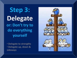 Step 3:
Delegate
or: Don’t try to
do everything
    yourself
• Delegate to strengths
• Delegate up, down &
sideways
 