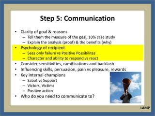 Step 5: Communication
• Clarity of goal & reasons
    – Tell them the measure of the goal, 10% case study
    – Explain the analysis (proof) & the benefits (why)
• Psychology of recipient
    – Sees only failure vs Positive Possibilites
    – Character and ability to respond vs react
• Consider sensitivities, ramifications and backlash
• Influencing skills, persuasion, pain vs pleasure, rewards
• Key internal champions
    – Sabot vs Support
    – Victors, Victims
    – Positive action
• Who do you need to communicate to?

                                                              LAMP
 