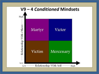 V9 – 4 Conditioned Mindsets
 