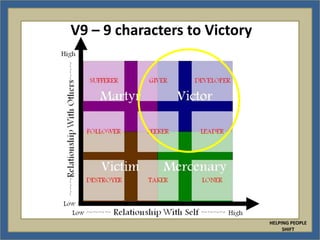 V9 – 9 characters to Victory




                               HELPING PEOPLE
                                    SHIFT
 