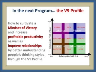 In the next Program… the V9 Profile

How to cultivate a
Mindset of Victory
and increase
profitable productivity
as well as
improve relationships
by better understanding
people’s thinking styles
through the V9 Profile.
 