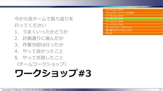 ワークショップ#3
今から各チームで振り返りを
行ってください
1. うまくいったかどうか
2. 計画通りに進んだか
3. 作業分担は行ったか
4. やって良かったこと
5. やって失敗したこと
（チームワークショップ）
Copyright © POStudy (プロダクトオーナーシップ勉強会). All rights reserved. 14
 