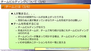 チームビルディングについて（3/6）
チームとは（3/6）
 人が集まると、、、
– 何らかの統制やルールが出来上がったりする
– 見知らぬ人達が集まっていきなりチームを形成するのは難しい
 チームを形成するには
– チームビルディングを行う
– 形成されたチームが、チームで有り続ける為にもチームビルディング
は行われる
– チームメンバーが集まって何かする場は、チームビルディングの場
でもあると見なせる
– いわゆる飲みニケーションもその一環と言える
Copyright © POStudy (プロダクトオーナーシップ勉強会). All rights reserved. 22
http://www.slideshare.net/youandi060219/ss-14393052
 