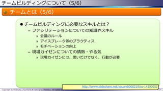チームビルディングについて（5/6）
チームとは（5/6）
 チームビルディングに必要なスキルとは？
– ファシリテーションについての知識やスキル
» 会議のルール
» アイスブレーク等のプラクティス
» モチベーションの向上
– 現場カイゼンについての情熱・やる気
» 現場カイゼンには、思いだけでなく、行動が必要
Copyright © POStudy (プロダクトオーナーシップ勉強会). All rights reserved. 24
http://www.slideshare.net/youandi060219/ss-14393052
 