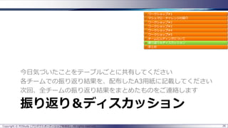振り返り＆ディスカッション
今日気づいたことをテーブルごとに共有してください
各チームでの振り返り結果を、配布したA3用紙に記載してください
次回、全チームの振り返り結果をまとめたものをご連絡します
Copyright © POStudy (プロダクトオーナーシップ勉強会). All rights reserved. 26
 