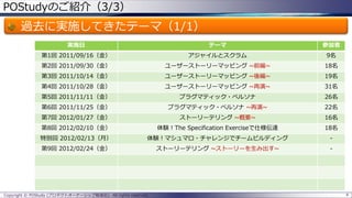 POStudyのご紹介（3/3）
過去に実施してきたテーマ（1/1）
4Copyright © POStudy (プロダクトオーナーシップ勉強会). All rights reserved.
実施日 テーマ 参加者
第1回 2011/09/16（金） アジャイルとスクラム 9名
第2回 2011/09/30（金） ユーザーストーリーマッピング ~前編~ 18名
第3回 2011/10/14（金） ユーザーストーリーマッピング ~後編~ 19名
第4回 2011/10/28（金） ユーザーストーリーマッピング ~再演~ 31名
第5回 2011/11/11（金） プラグマティック・ペルソナ 26名
第6回 2011/11/25（金） プラグマティック・ペルソナ ~再演~ 22名
第7回 2012/01/27（金） ストーリーテリング ~概要~ 16名
第8回 2012/02/10（金） 体験！The Specification Exerciseで仕様伝達 18名
特別回 2012/02/13（月） 体験！マシュマロ・チャレンジでチームビルディング -
第9回 2012/02/24（金） ストーリーテリング ~ストーリーを生み出す~ -
 