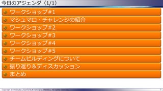 Copyright © POStudy (プロダクトオーナーシップ勉強会). All rights reserved.
今日のアジェンダ（1/1）
ワークショップ#1
マシュマロ・チャレンジの紹介
ワークショップ#2
ワークショップ#3
ワークショップ#4
ワークショップ#5
チームビルディングについて
振り返り＆ディスカッション
まとめ
5
 