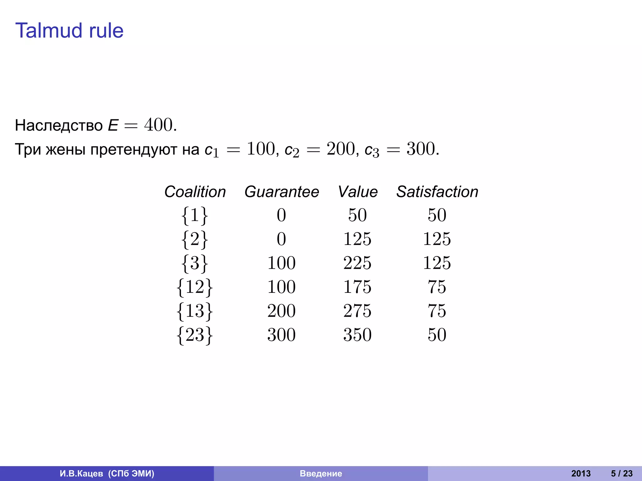 Talmud rule



Наследство E = 400.
Три жены претендуют на c1              = 100, c2 = 200, c3 = 300.

                           Coalition     Guarantee     Value      Satisfaction
                             {1}            0                50       50
                             {2}            0               125      125
                             {3}           100              225      125
                            {12}           100              175       75
                            {13}           200              275       75
                            {23}           300              350       50




     И.В.Кацев (СПб ЭМИ)                         Введение                        2013   5 / 23
 
