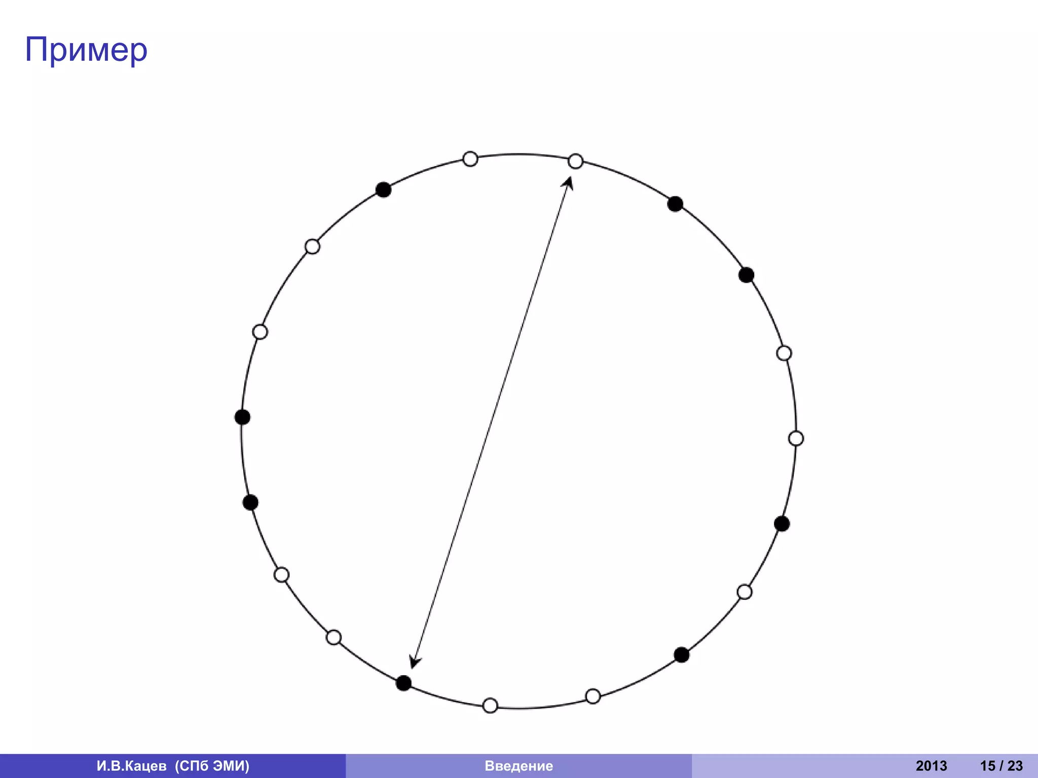 Пример




   И.В.Кацев (СПб ЭМИ)   Введение   2013   15 / 23
 