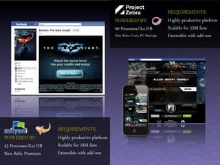 REQUIREMENTS:
                                                   POWERED BY:                   Highly productive platform
                                                   90 Processes/Ika DB           Scalable for 25M fans
                                                   New Relic, Cron, PG Backups   Extensible with add-ons




                      REQUIREMENTS:
POWERED BY:           Highly productive platform
43 Processes/Koi DB   Scalable for 25M fans
New Relic Premium     Extensible with add-ons
 