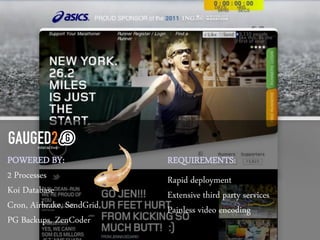 POWERED BY:                 REQUIREMENTS:
2 Processes                 Rapid deployment
Koi Database                Extensive third party services
Cron, Airbrake, SendGrid,   Painless video encoding
PG Backups, ZenCoder
 