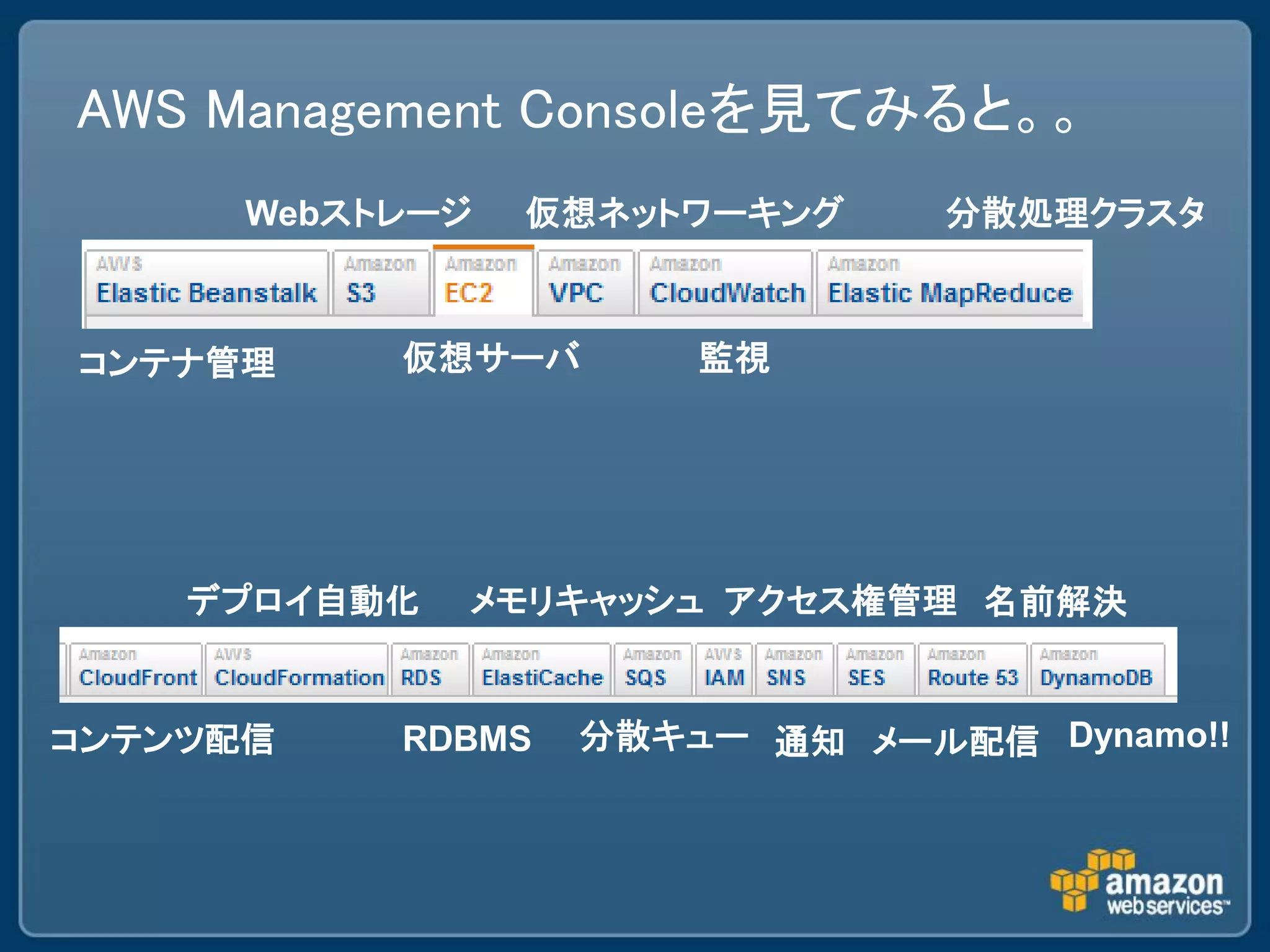 AWS Management Consoleを見てみると。。
      Webストレージ   仮想ネットワーキング    分散処理クラスタ



コンテナ管理     仮想サーバ       監視




    デプロイ自動化   メモリキャッシュ アクセス権管理 名前解決


コンテンツ配信    RDBMS   分散キュー 通知 メール配信 Dynamo!!
 